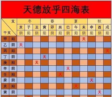 天德合月德合|八字神煞解析——月德貴人